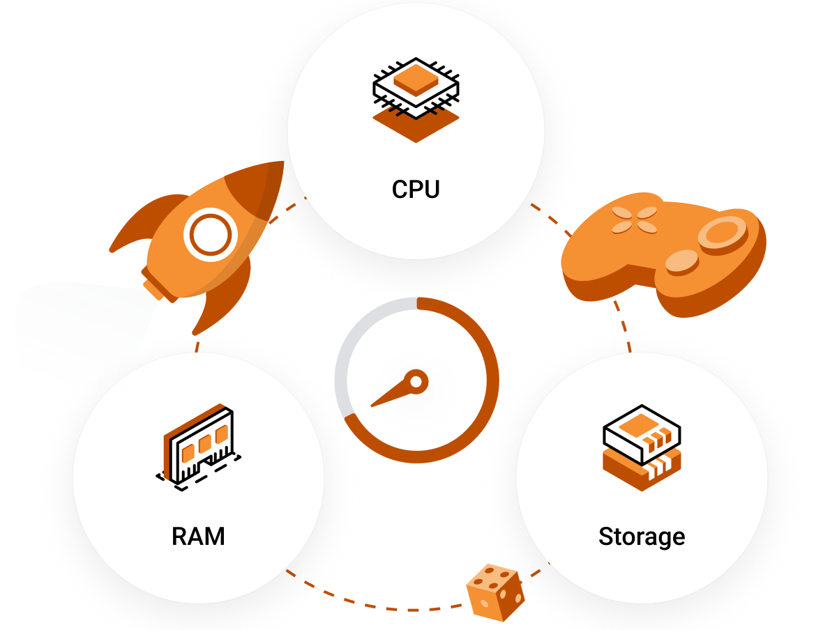 High performance game servers with low latency