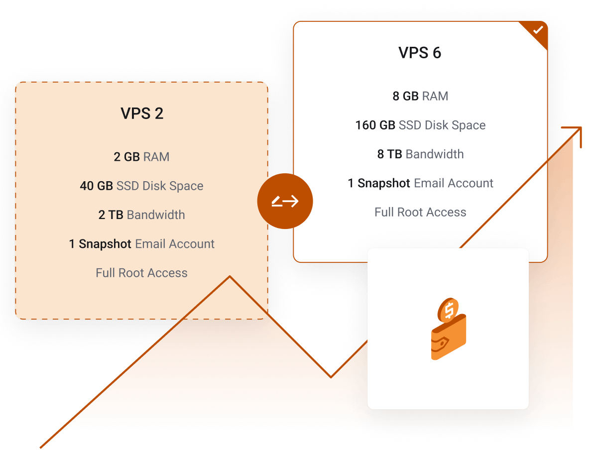 Upgrade your VPS server where more resources are needed