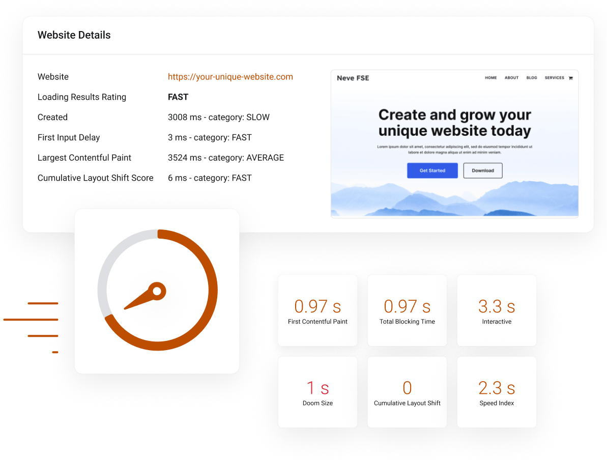 100% Uptime Guaranteed